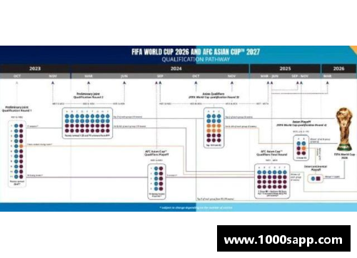 2026世界杯亚洲区赛程：关键日期和对阵解读