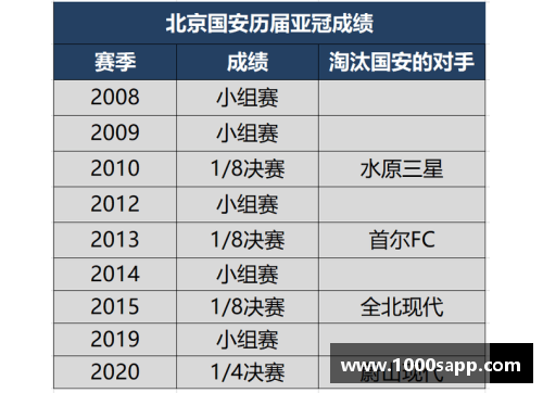 北京国安：历年战绩及成就回顾