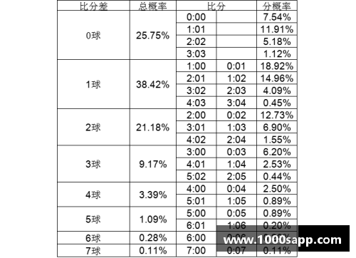 足球比分预测：精准方法解析