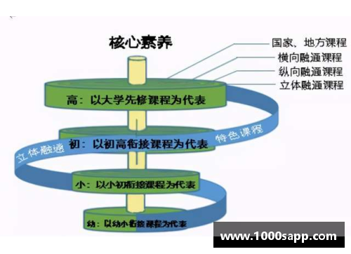 高中体育课程资源的开发与利用