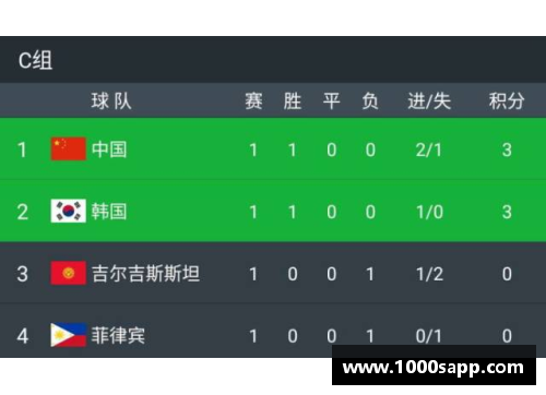 中韩足球对决：实时直播与赛事分析