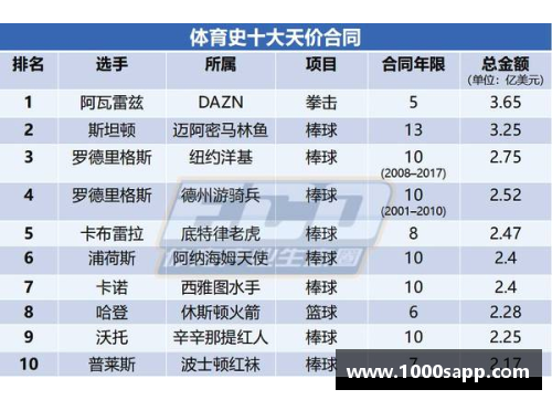 NBA 2015年工资排行：球员收入巅峰与财富分配