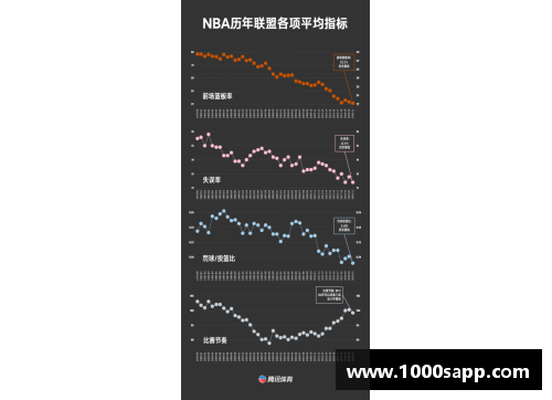 NBA球员投篮技术分析与进步趋势