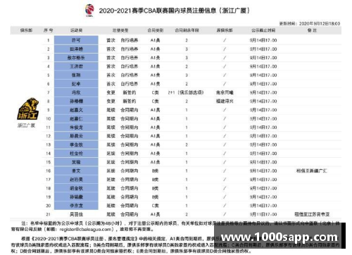 英超最新注册球员名单及其表现分析