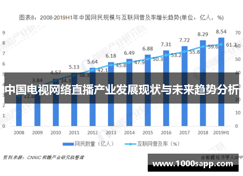 中国电视网络直播产业发展现状与未来趋势分析