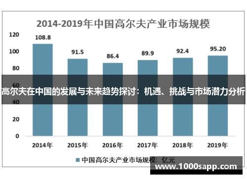 高尔夫在中国的发展与未来趋势探讨：机遇、挑战与市场潜力分析